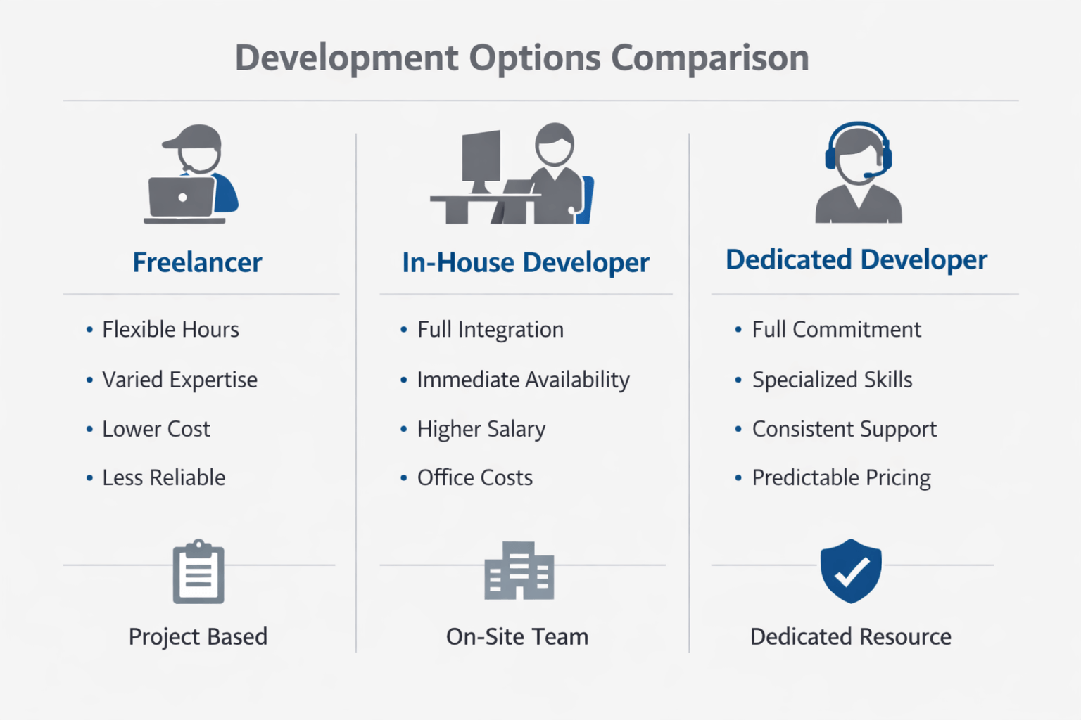 Comparison Table Visual
