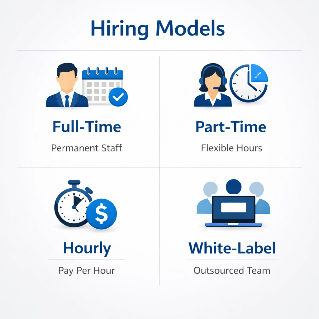 Dedicated Hiring Models