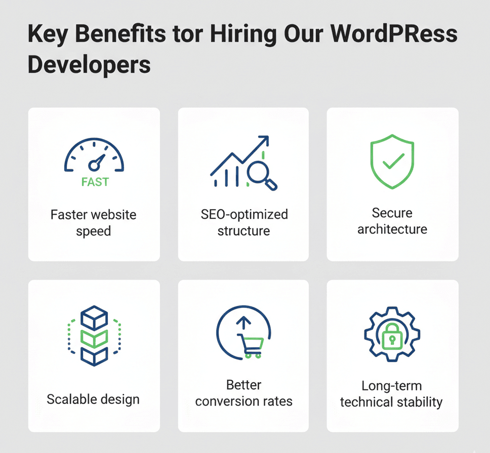 Key Benefits of Hiring Our WordPress Developers e1771922780198