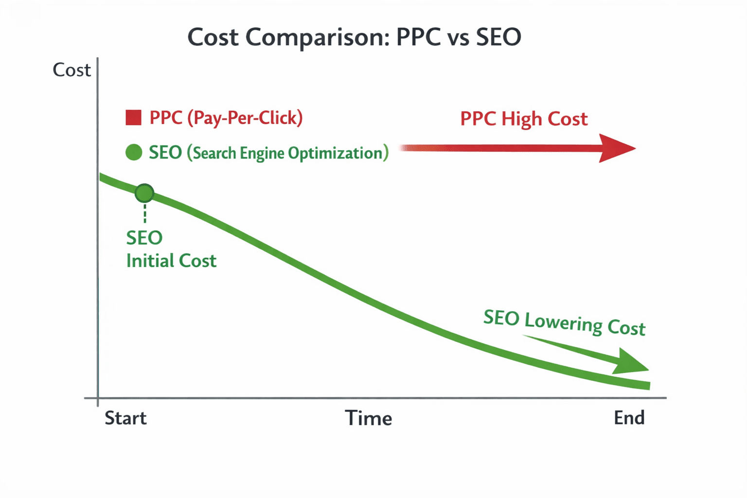 Cost & ROI